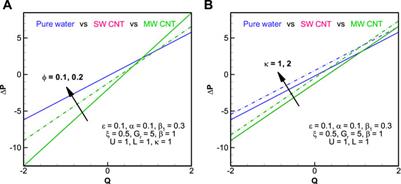 Thermally conductive electro-osmotic propulsive pressure-driven peristaltic streaming flow study with a suspended nanomaterial in a micro-ciliated tube